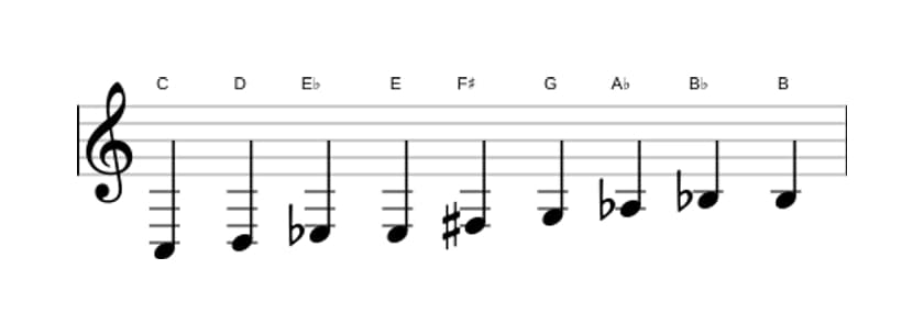 Sheet music of the C Messiaen's mode 3 scale in three octaves (3)