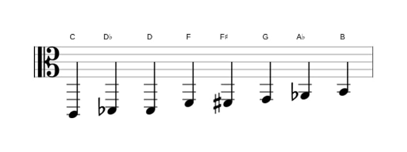 Sheet music of the C Messiaen's mode 4 scale in three octaves (2)