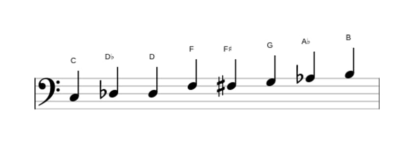 Sheet music of the C Messiaen's mode 4 scale in three octaves (3)
