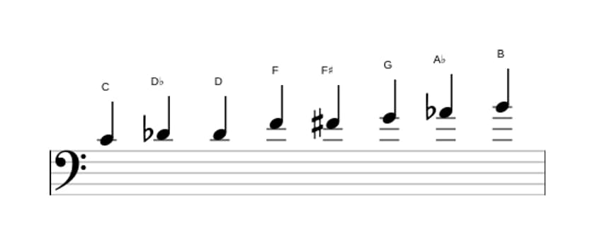Sheet music of the C Messiaen's mode 4 scale in three octaves (4)
