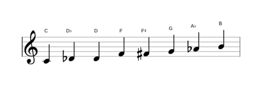 Sheet music of the C Messiaen's mode 4 scale in three octaves (4)