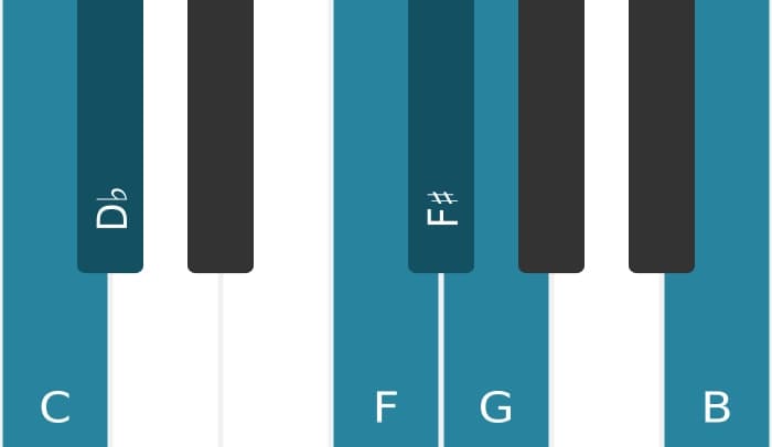 Piano scale for C Messiaen's mode 5