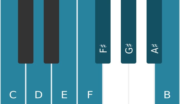 Piano scale for C Messiaen's mode 6