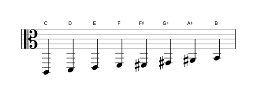 Sheet music of the C Messiaen's mode 6 scale in three octaves (2)