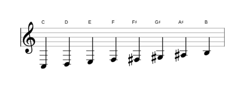 Sheet music of the C Messiaen's mode 6 scale in three octaves (3)