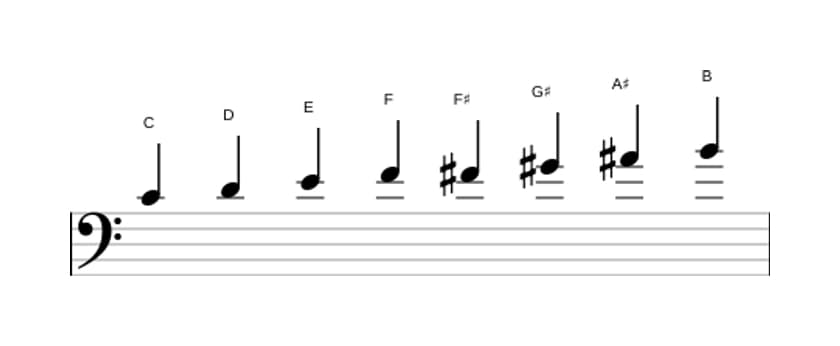 Sheet music of the C Messiaen's mode 6 scale in three octaves (4)