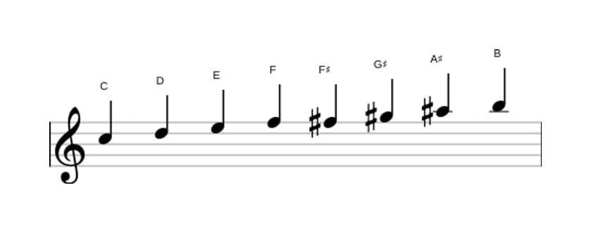 Sheet music of the C Messiaen's mode 6 scale in three octaves (5)