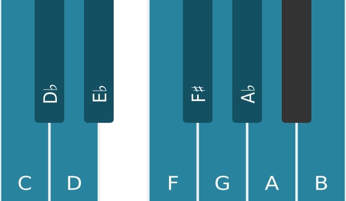 Piano scale for C Messiaen's mode 7