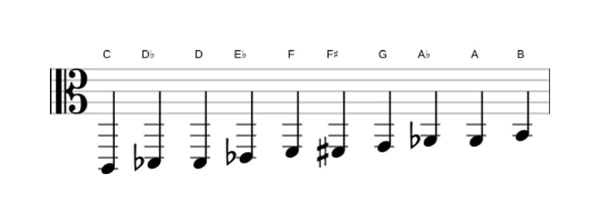 Sheet music of the C Messiaen's mode 7 scale in three octaves (2)