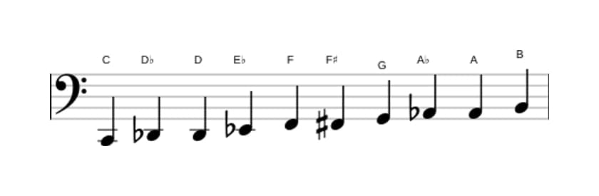 Sheet music of the C Messiaen's mode 7 scale in three octaves (2)
