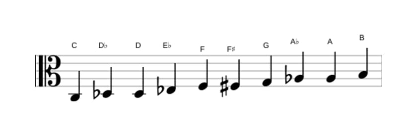 Sheet music of the C Messiaen's mode 7 scale in three octaves (3)