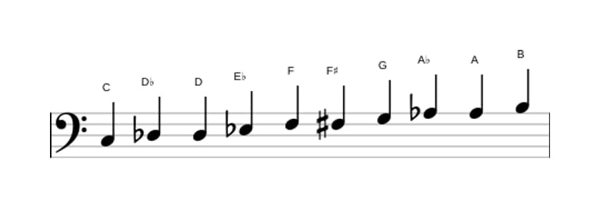 Sheet music of the C Messiaen's mode 7 scale in three octaves (3)