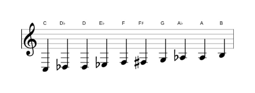 Sheet music of the C Messiaen's mode 7 scale in three octaves (3)