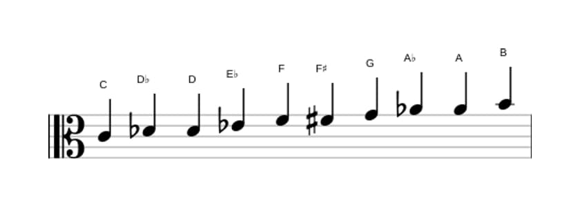 Sheet music of the C Messiaen's mode 7 scale in three octaves (4)