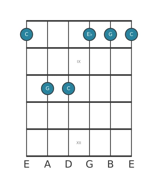 Guitar voicing #1 of the C Minor chord