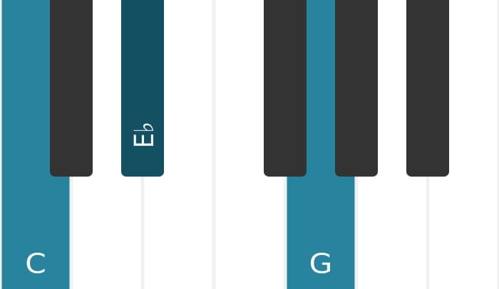 Piano voicing of chord C Minor - 0