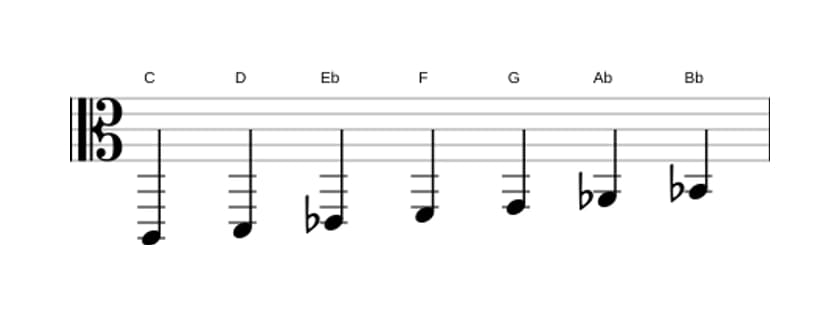 Sheet music of the C Minor scale in three octaves (2)