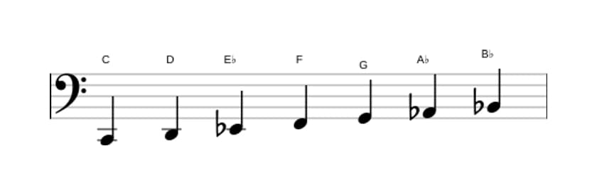 Sheet music of the C Minor scale in three octaves (2)