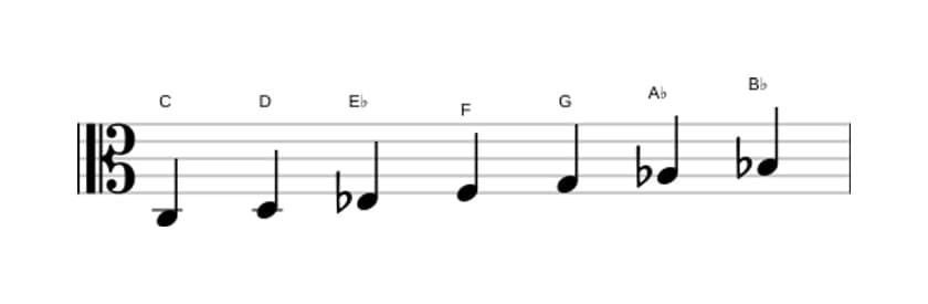 Sheet music of the C Minor scale in three octaves (3)