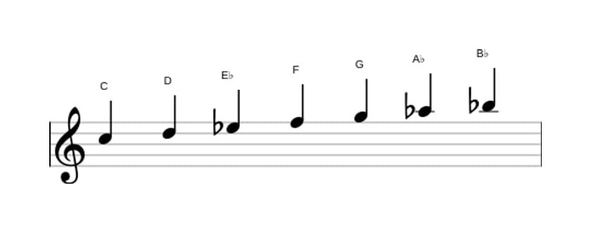 Sheet music of the C Minor scale in three octaves (5)