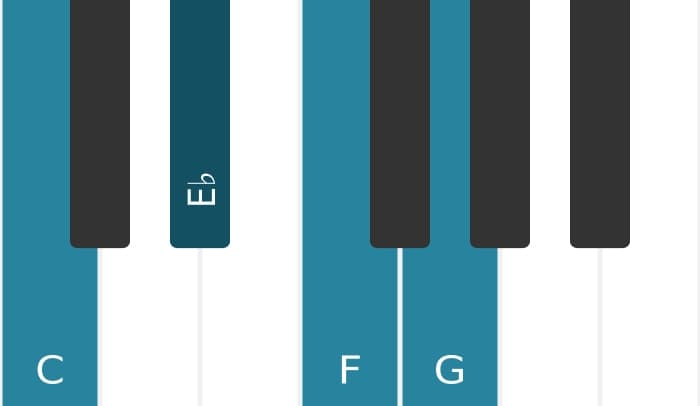 Piano voicing of chord C Minor add fourth - 0