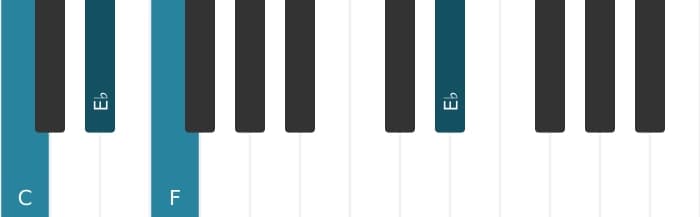 Piano voicing of chord C Minor add fourth - 2