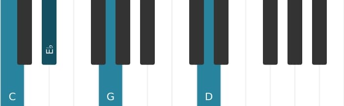 Piano voicing of chord C Minor add ninth - 0
