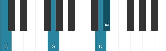 Piano voicing of chord C Minor add ninth - 1