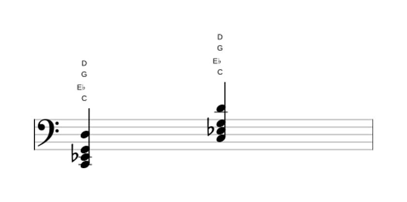 Sheet music of C Minor add ninth in three octaves (2)