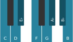 Piano scale for C Minor bebop