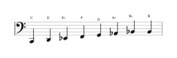 Sheet music of the C Minor bebop scale in three octaves (2)