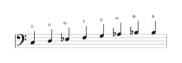 Sheet music of the C Minor bebop scale in three octaves (3)
