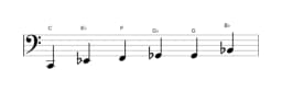 Sheet music of the C Minor blues scale in three octaves (2)