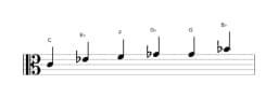 Sheet music of the C Minor blues scale in three octaves (4)
