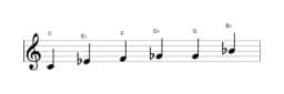 Sheet music of the C Minor blues scale in three octaves (4)