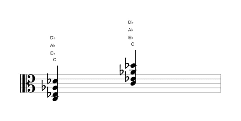 Sheet music of C Minor flat sixth flat ninth in three octaves (3)