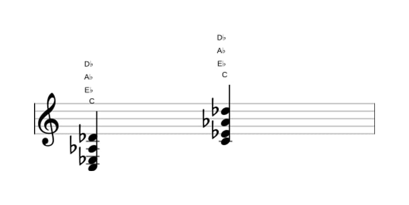 Sheet music of C Minor flat sixth flat ninth in three octaves (3)