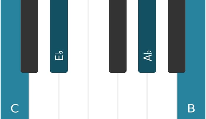 Piano voicing of chord C Minor flat sixth major seventh - 0