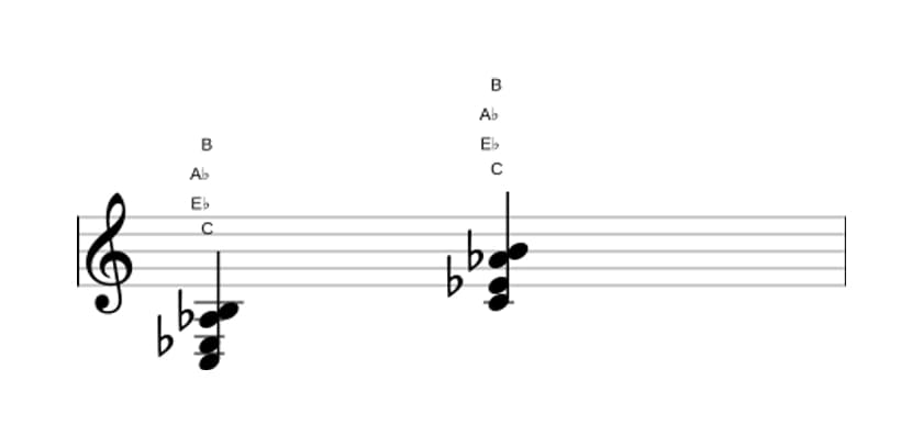 Sheet music of C Minor flat sixth major seventh in three octaves (3)