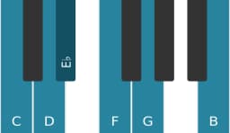 Piano scale for C Minor hexatonic