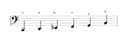 Sheet music of the C Minor hexatonic scale in three octaves (2)
