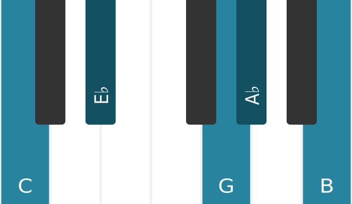 Piano voicing of chord C Minor major seventh flat sixth - 0