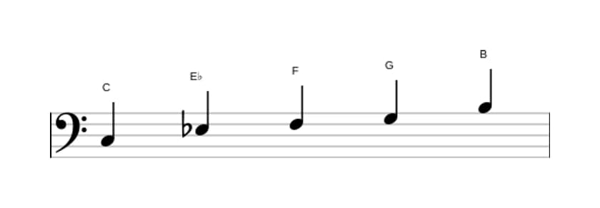 Sheet music of the C Minor major seven pentatonic scale in three octaves (3)