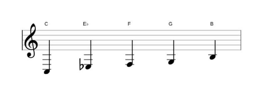 Sheet music of the C Minor major seven pentatonic scale in three octaves (3)
