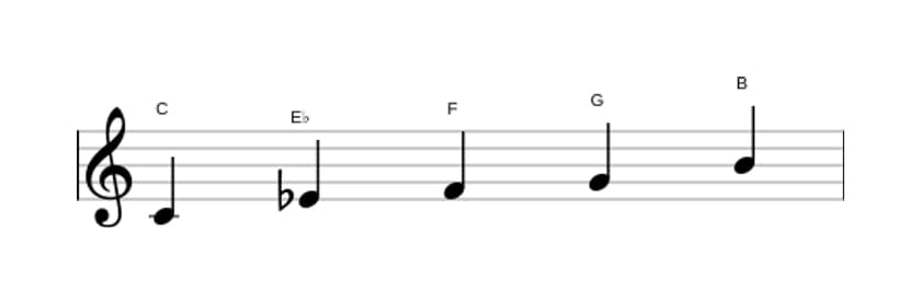 Sheet music of the C Minor major seven pentatonic scale in three octaves (4)