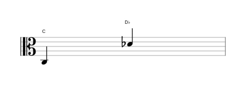 Sheet music of the Minor ninth interval in three octaves (3)