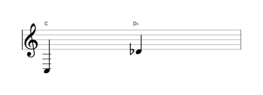 Sheet music of the Minor ninth interval in three octaves (3)