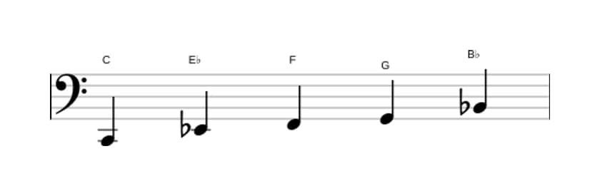 Sheet music of the C Minor pentatonic scale in three octaves (2)