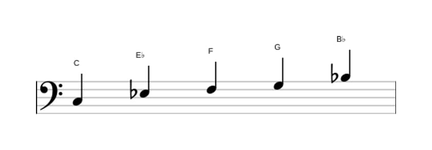 Sheet music of the C Minor pentatonic scale in three octaves (3)