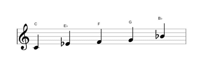 Sheet music of the C Minor pentatonic scale in three octaves (4)